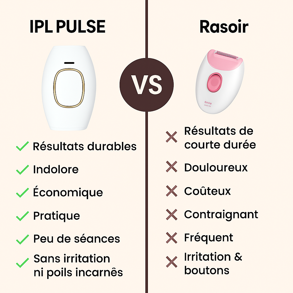 IPL PULSE-ÉPILATEUR À LUMIÈRE PROPULSÉE